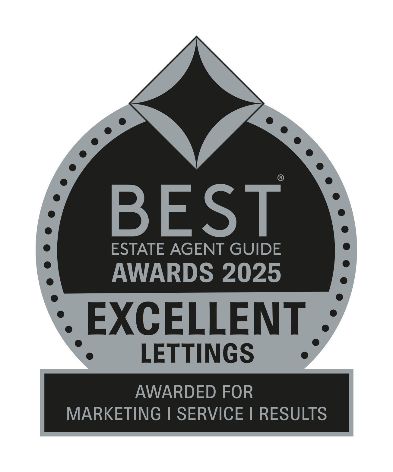 Best Estate Agent Guide 2025 — Excellent, Lettings